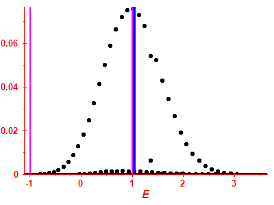 Strength function